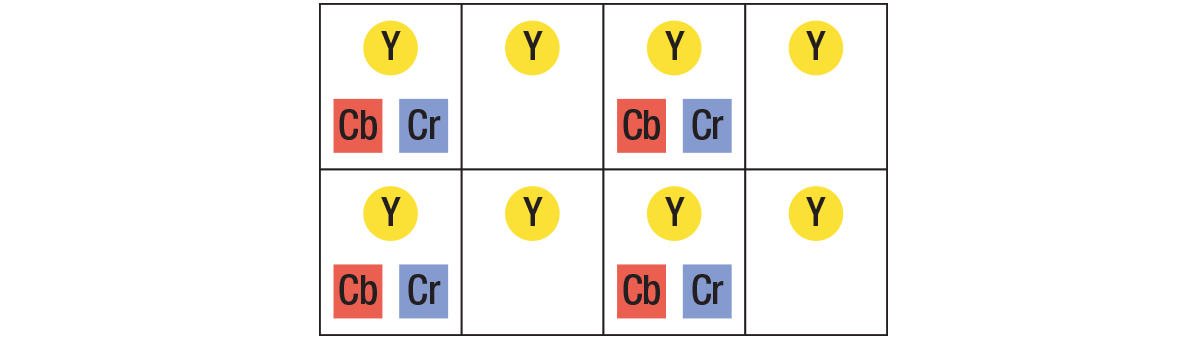 4:2:2 chroma subsampling
